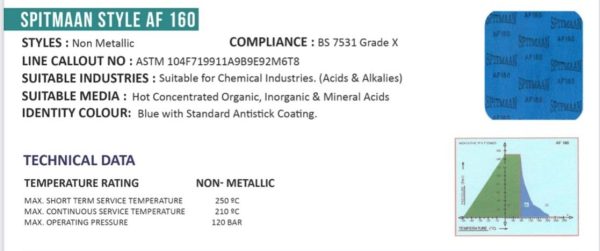 NON-ASBESTOS GASKET SHEET – NON -METALLIC – AF160 – SPITMAAN